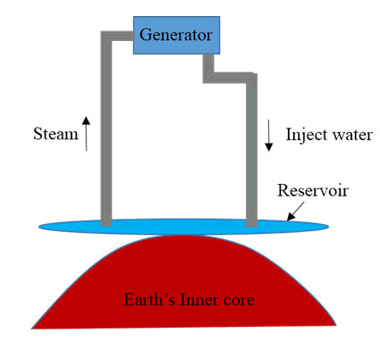 nuclear-energy-schematic