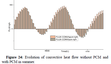 nuclear-energy-science-convective