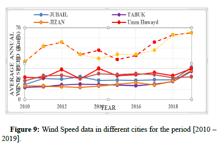 nuclear-energy-science-data