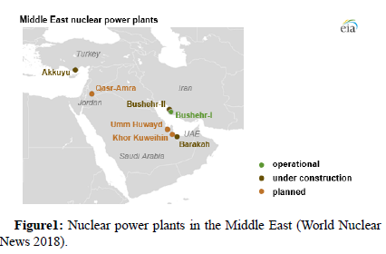 nuclear-energy-science-power