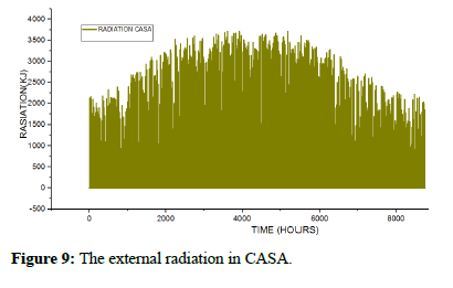 nuclear-energy-science-radiation