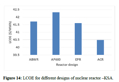 nuclear-energy-science-reactor