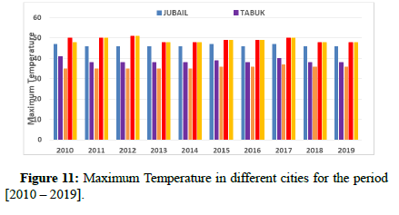 nuclear-energy-science-temperature