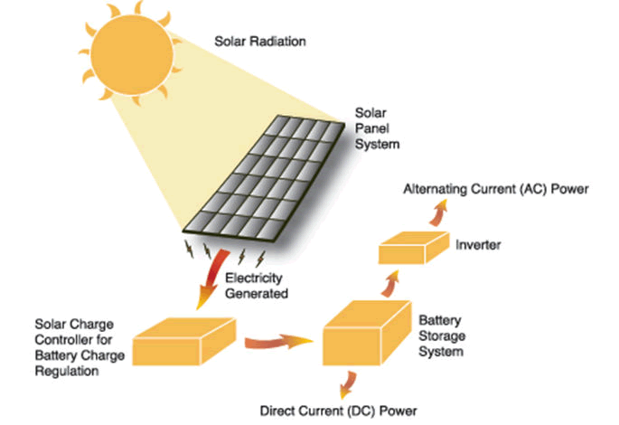 nuclear-energy-solar
