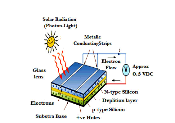 nuclear-energy-solar