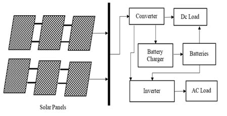 nuclear-energy-solar