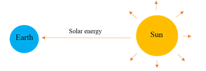 nuclear-energy-solar