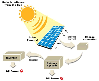 nuclear-energy-solar