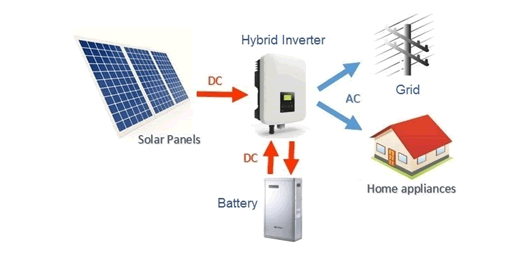 nuclear-energy-solar