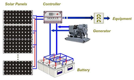 nuclear-energy-solar