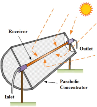 nuclear-energy-solar