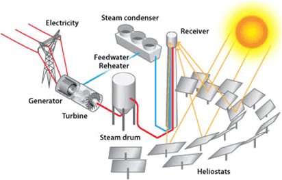 nuclear-energy-solar