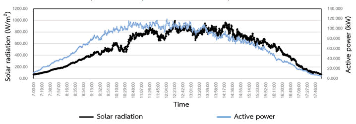 nuclear-energy-solar