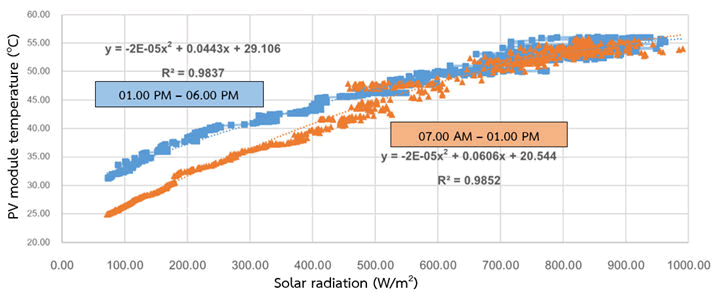 nuclear-energy-solar