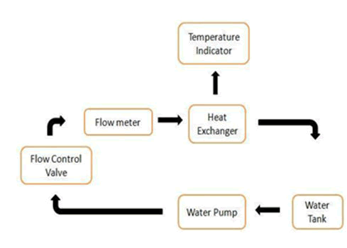 nuclear-energy-temperature