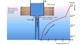 nuclear-energy-thermal