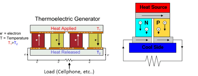 nuclear-energy-thermoelectric