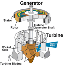 nuclear-energy-turbine