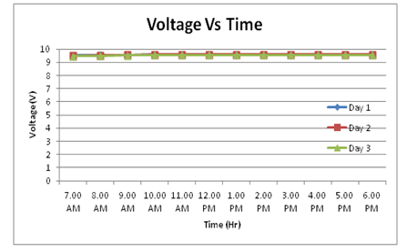 nuclear-energy-voltage