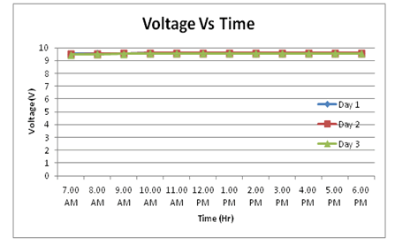 nuclear-energy-voltage nuclear-energy-voltage