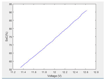 nuclear-energy-voltage