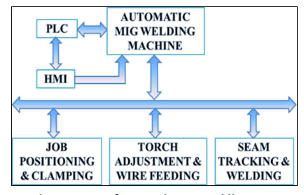 nuclear-energy-welding