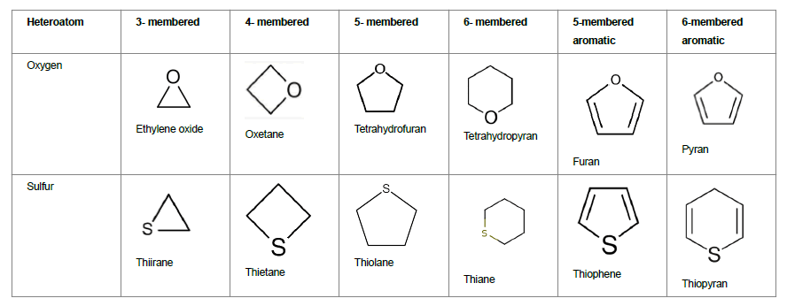 pharmaceutical-sciences