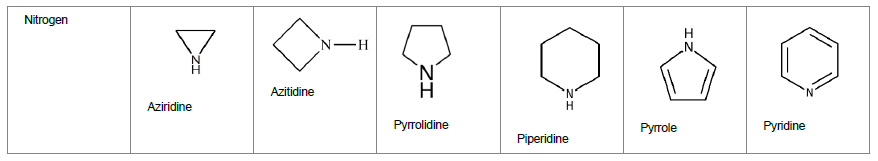 pharmaceutical-sciences