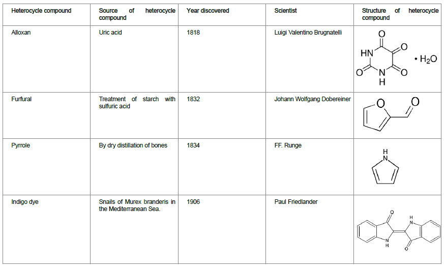 pharmaceutical-sciences