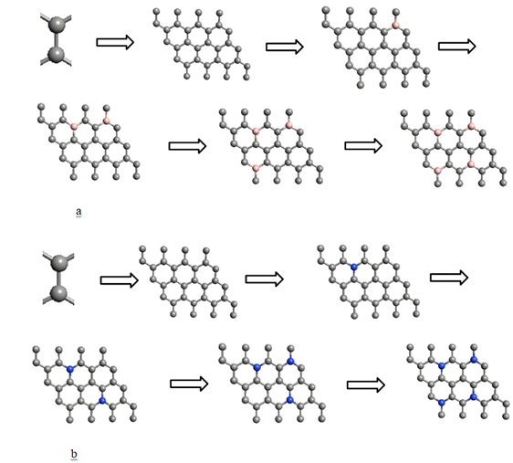 physics-research-boron