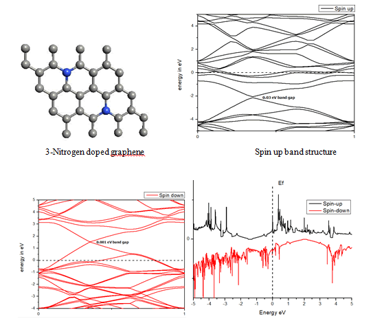 physics-research-geometry