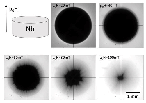 physics-research-magnetic