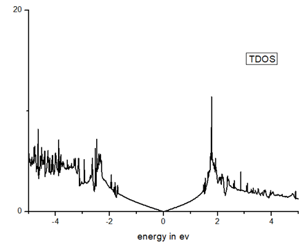 physics-research-pristinet