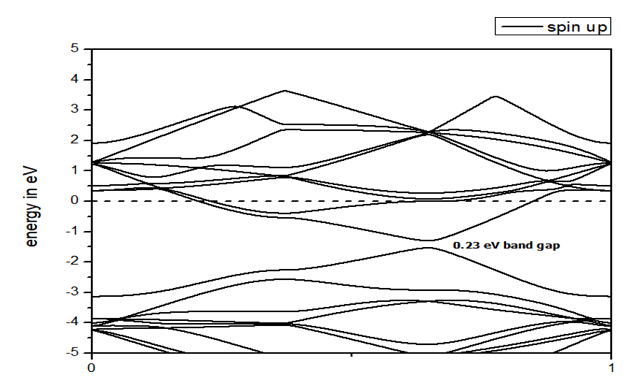 physics-research-spin