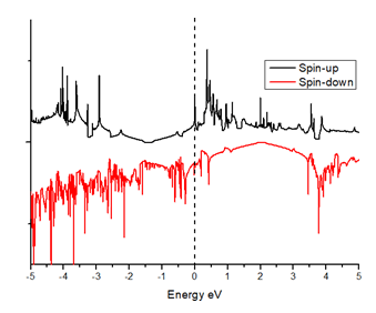 physics-research-spin