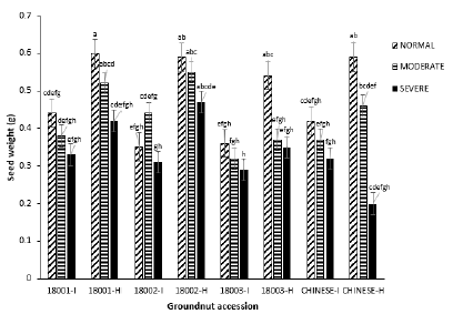 plant-physiology-regimes plant-physiology-regimes