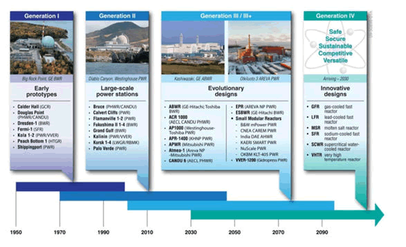 power-generation-technology