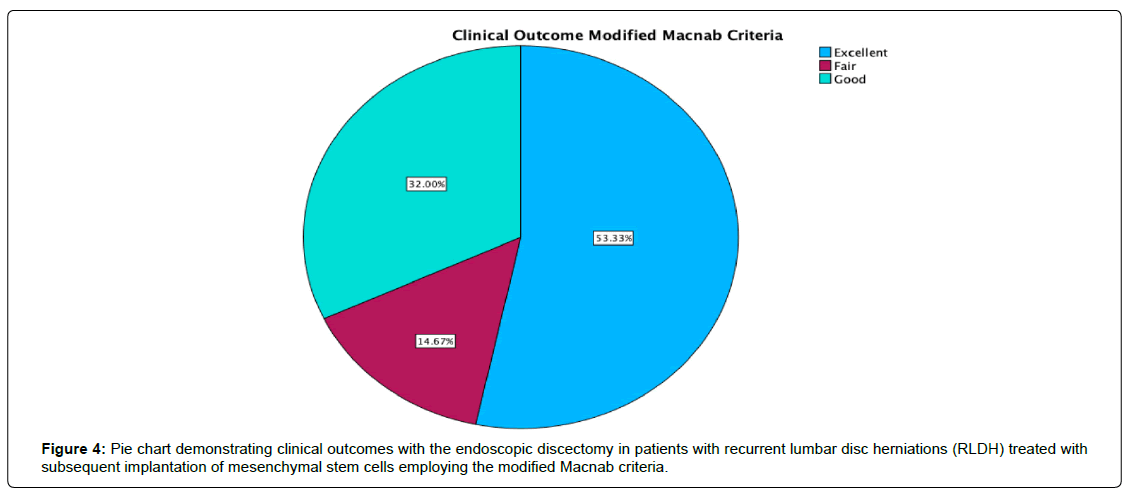 regenerative-medicine-exemplary-sagittal