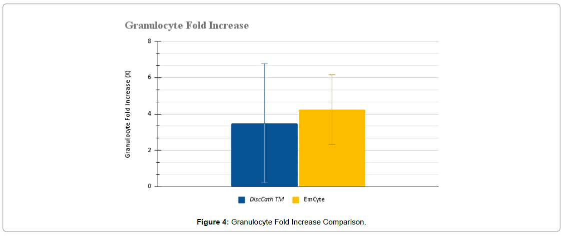 regenerative-medicine-platelet-count