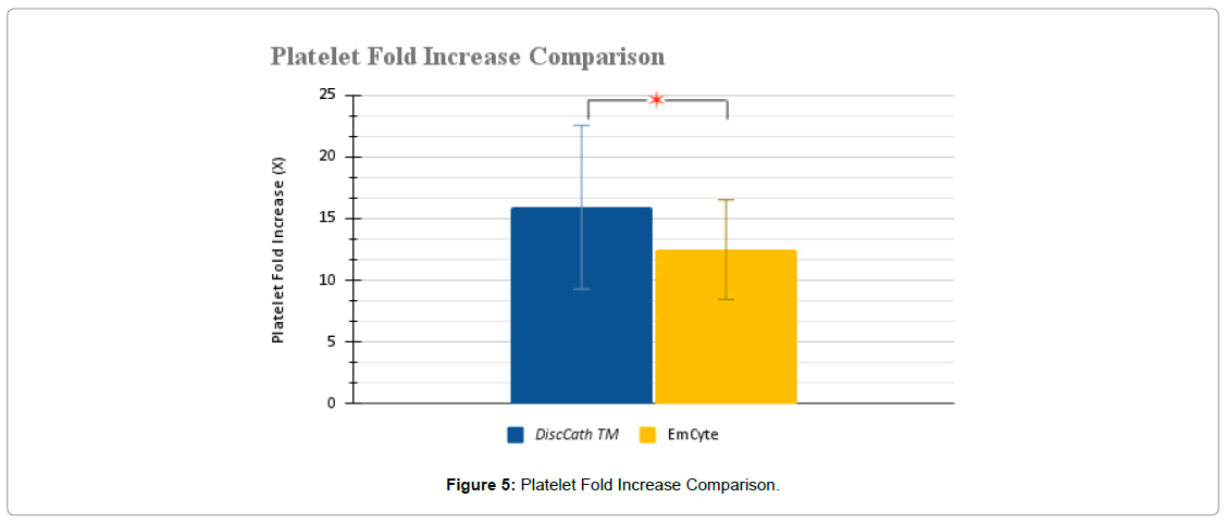 regenerative-medicine-platelet-count