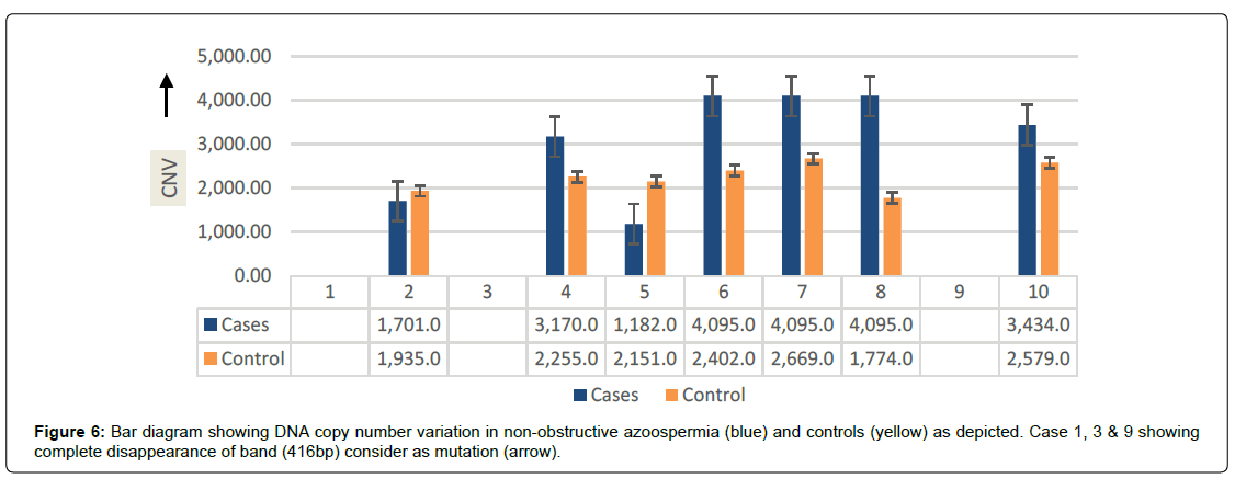 regenerative-medicine-variable-expression