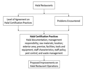 tourism-research-hospitality