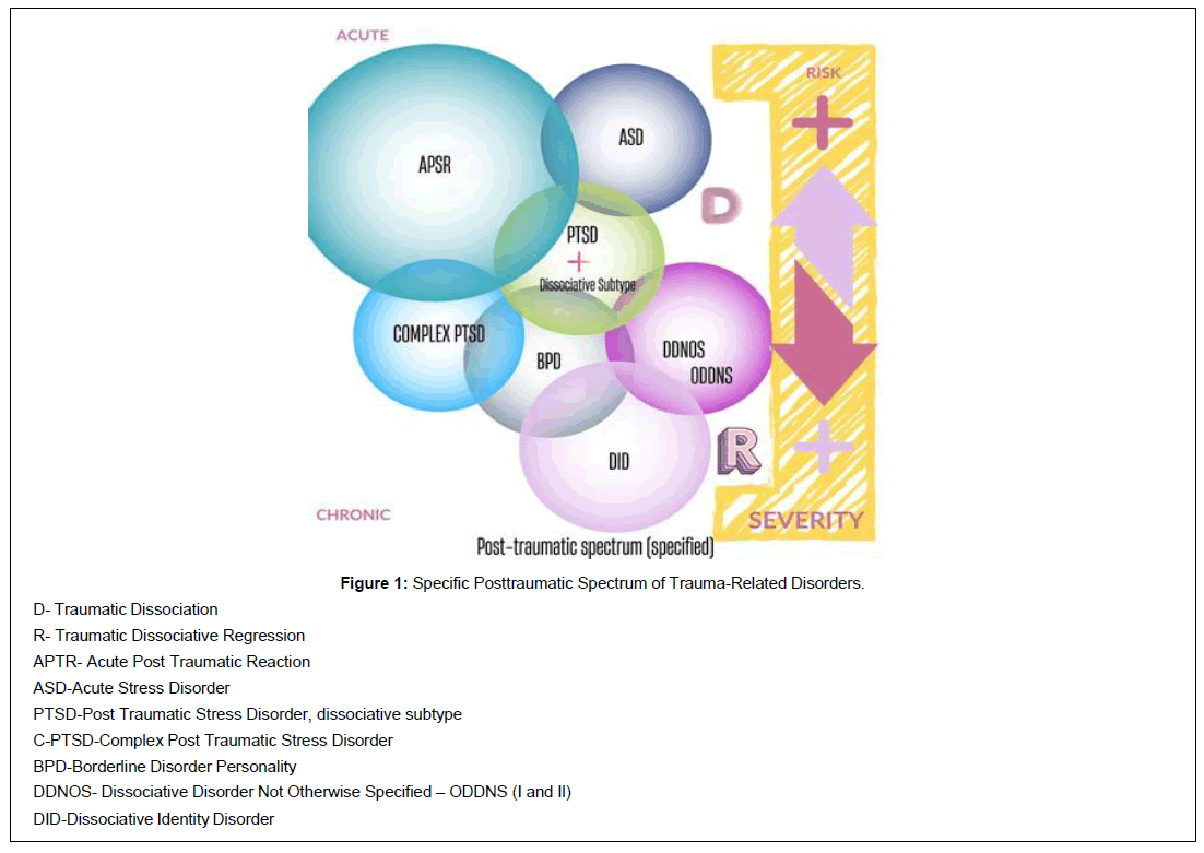 traumatic-stress-disorders-treatment-trauma-related-disorders