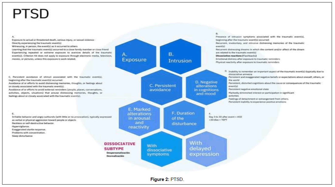 traumatic-stress-disorders-treatment-trauma-related-disorders