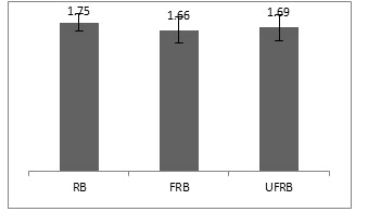 veterinary-science-feed