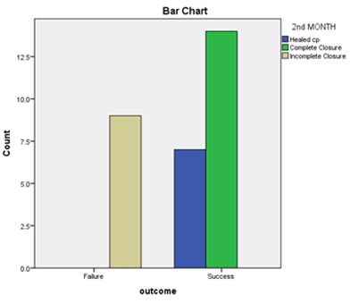 AT-Bar