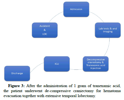 Analgesia-Resuscitation-tranexamic