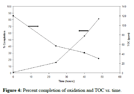 Biochemical-Bioprocess-Percent