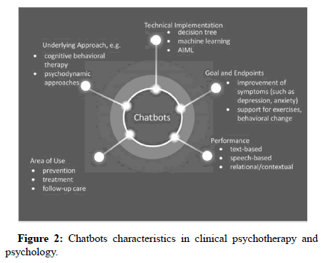 Bioinformatics-Computational-Chatbots