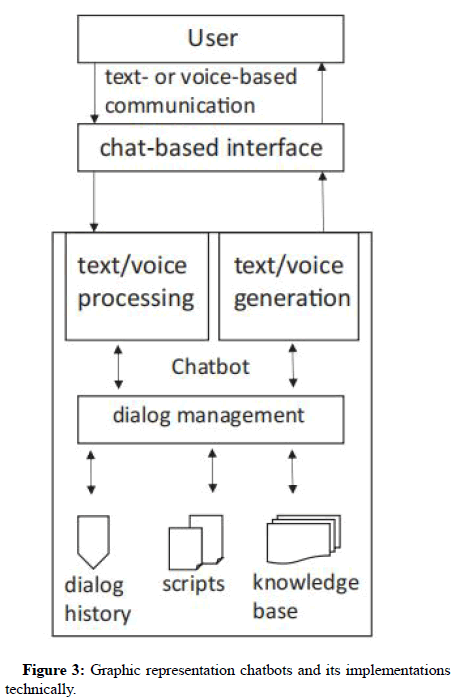 Bioinformatics-Computational-representation